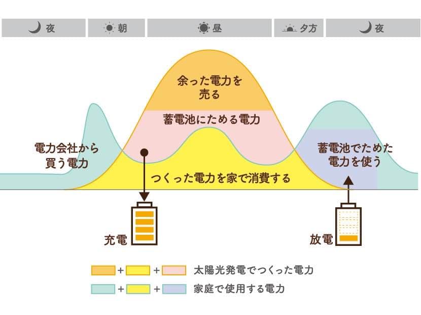 太陽光発電のイメージ画像