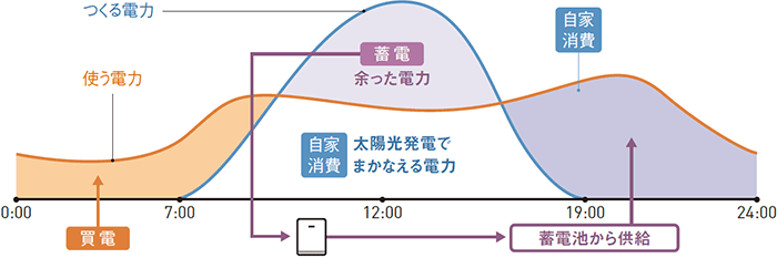 太陽光発電のイメージ画像