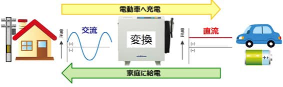 太陽光発電のイメージ画像