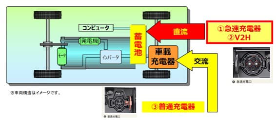 太陽光発電のイメージ画像