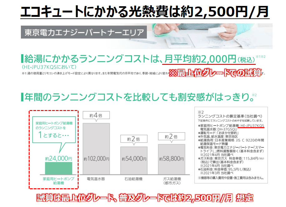 太陽光発電のイメージ画像