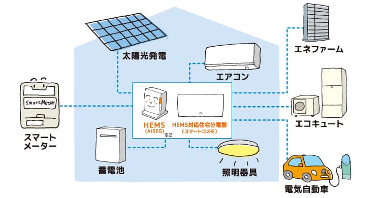 太陽光発電のイメージ画像