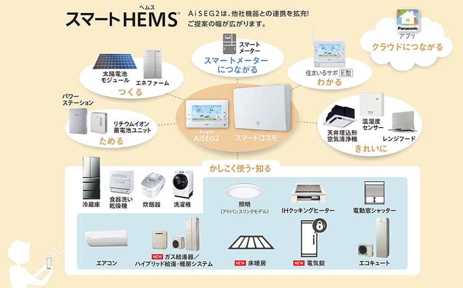 太陽光発電のイメージ画像