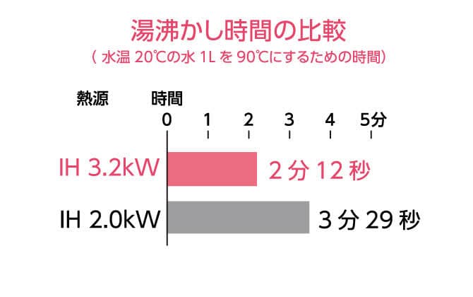 太陽光発電のイメージ画像