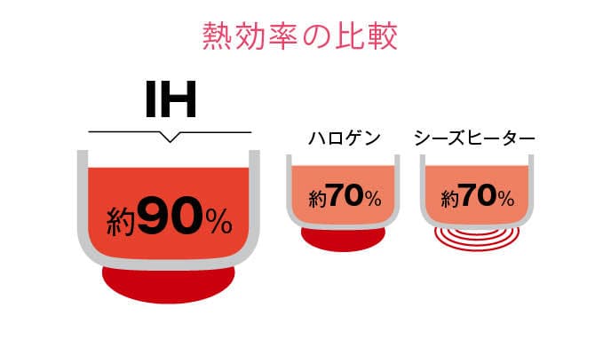 太陽光発電のイメージ画像